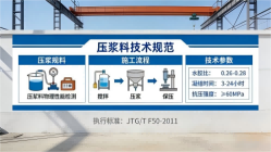上街本地工厂讲解：说一遍公路压浆料和铁路压浆料的区别