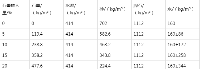 上街防静电水泥砂浆怎么做(附配比及施工方法)